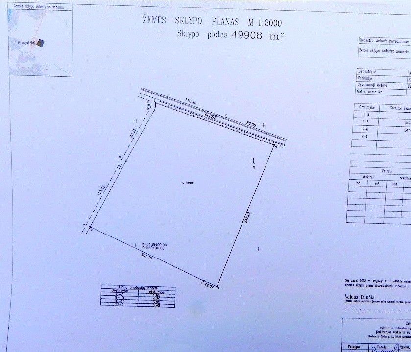 Sklypas – Pardavimas